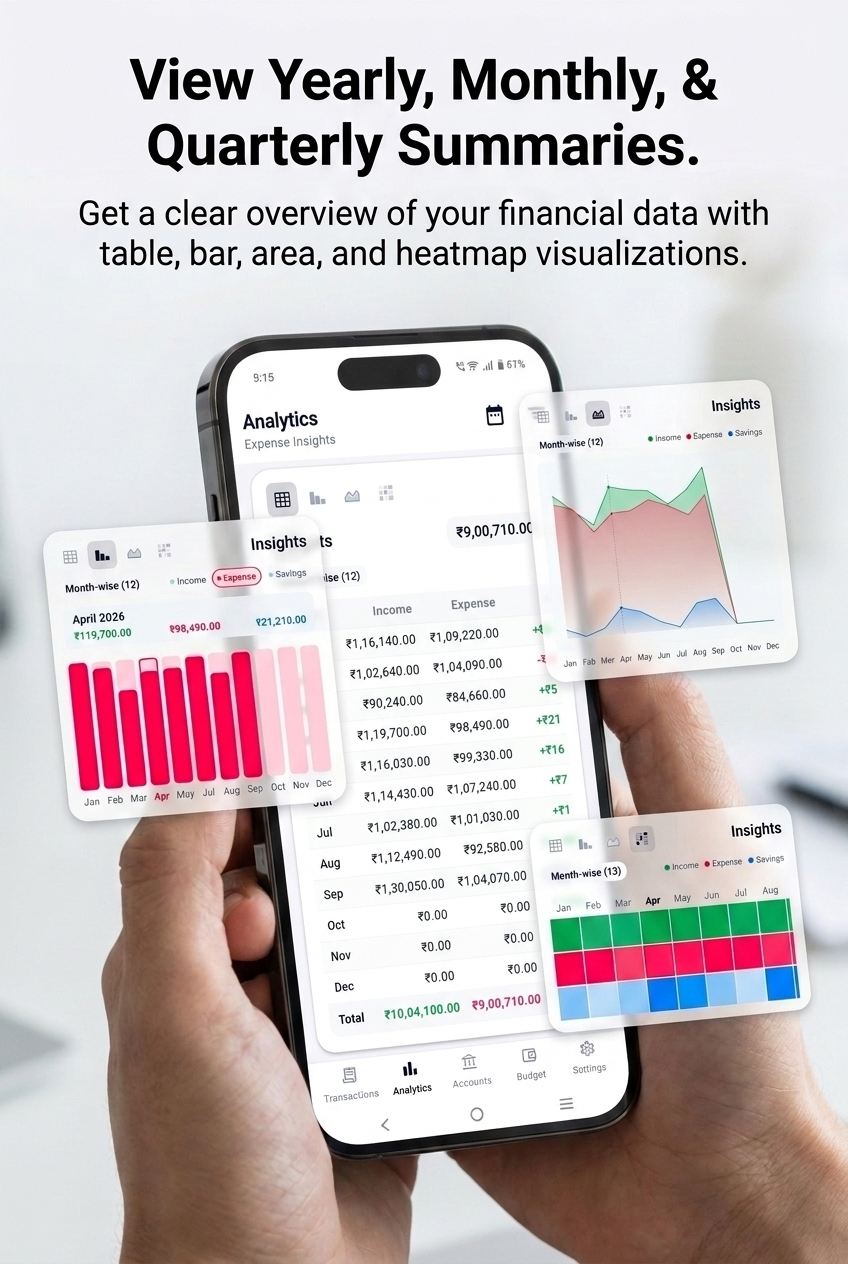 Summary of Expenses - Dashboard with Income, Expense and Account Balances